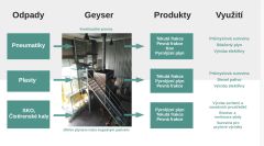 Geyser-Technology-ilustrace